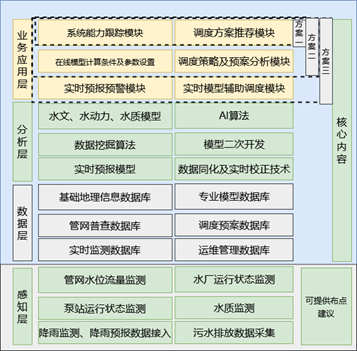 架構(gòu)圖