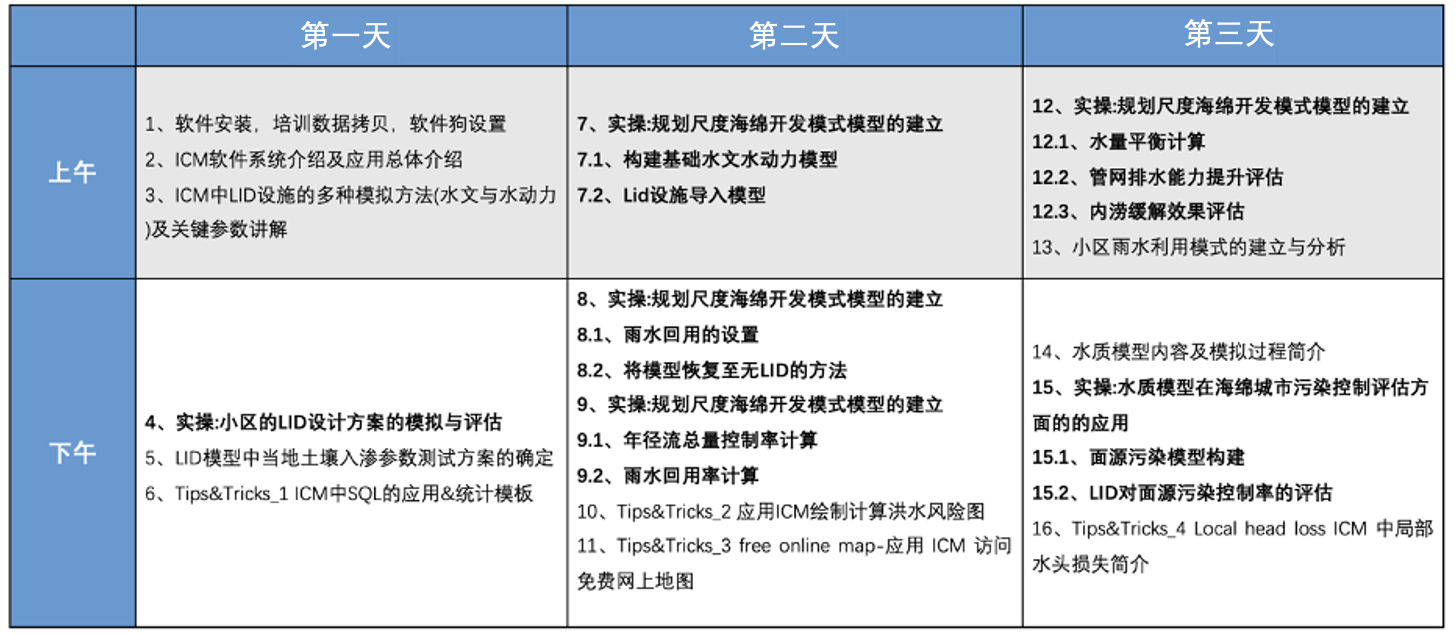 海綿課程